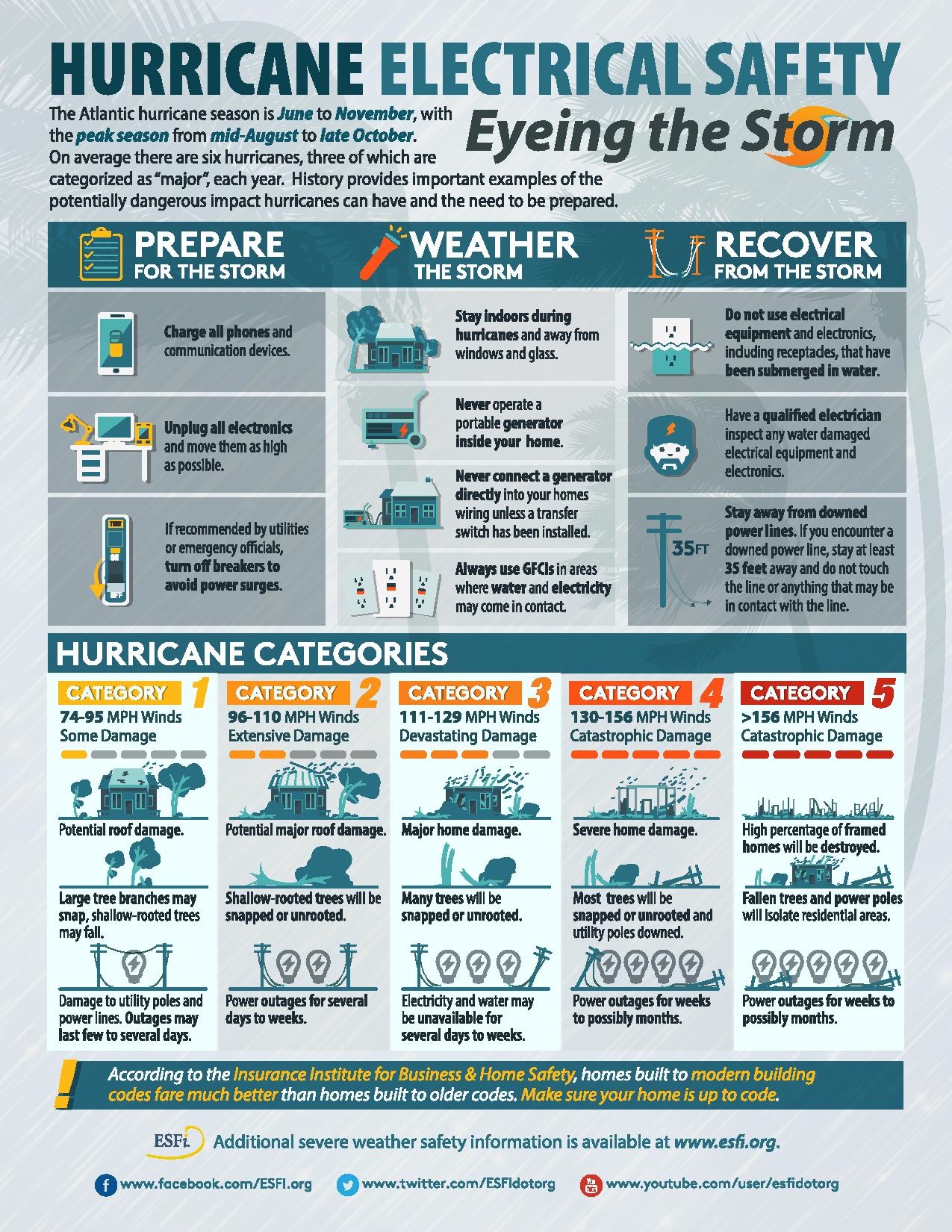 National Electrical Safety Month Safety Consulting RMS Safety